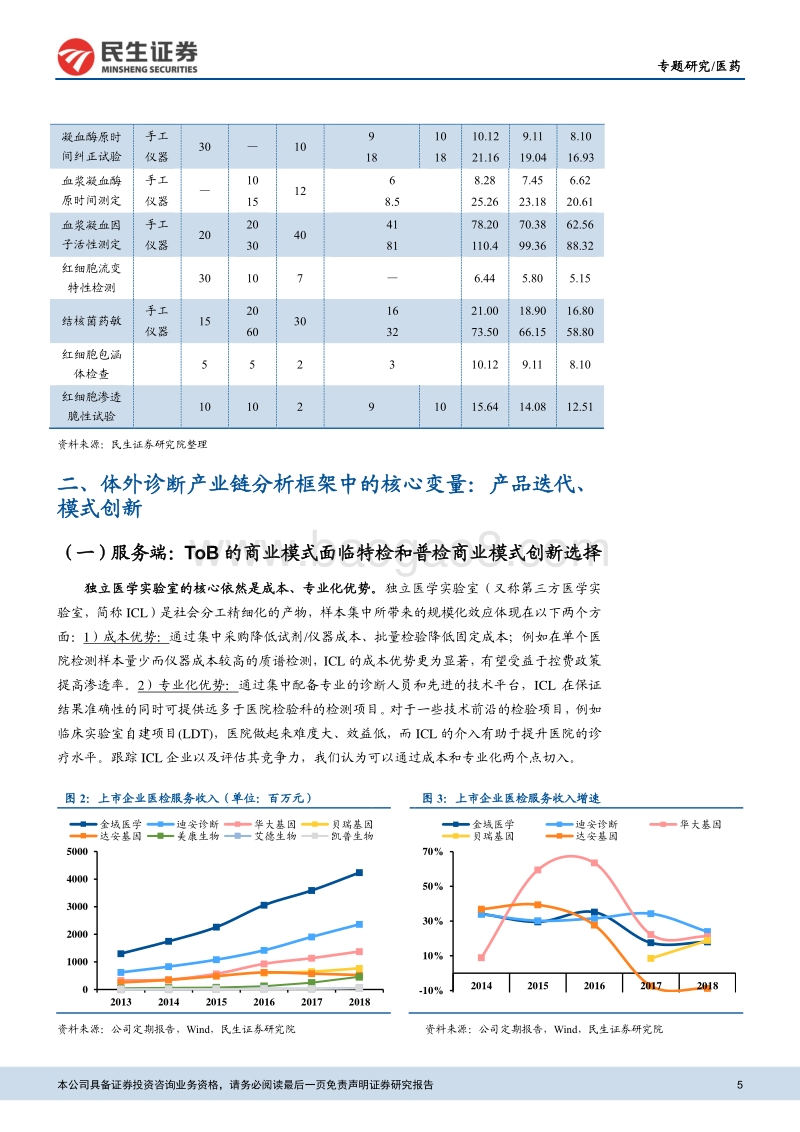 体外诊断行业专题研究：新医改下，体外诊断行业分析框架.pdf_第5页