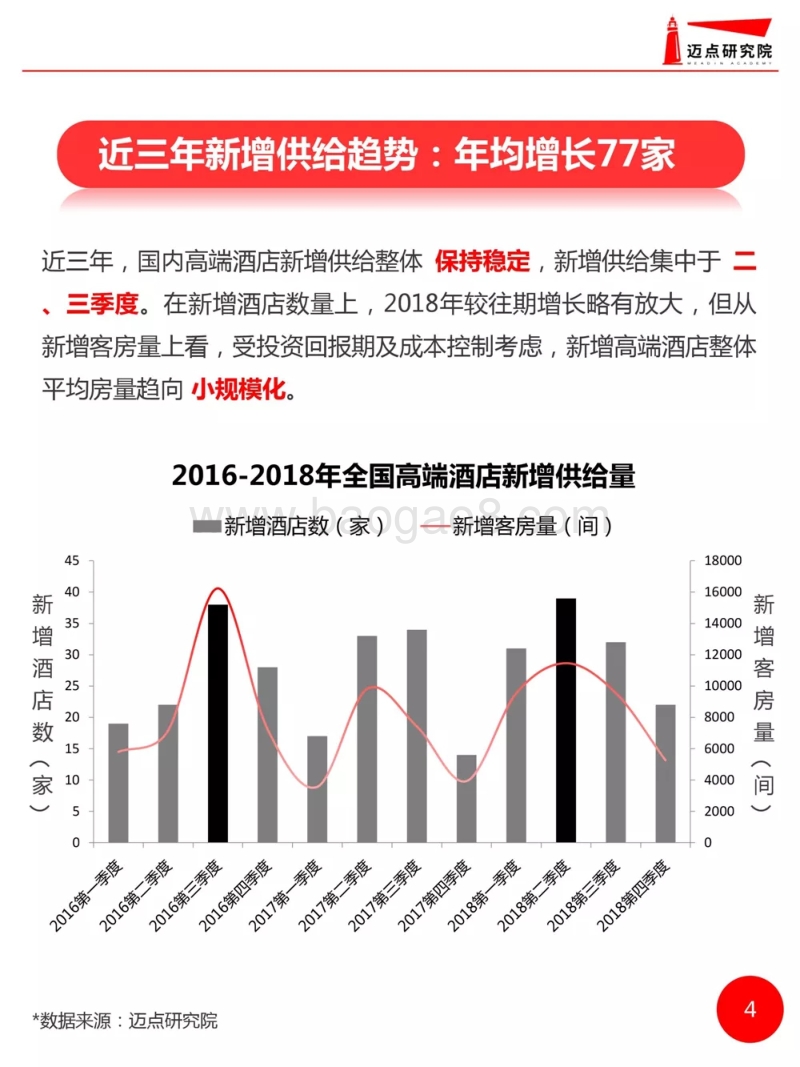 2018年度全国高端酒店开业统计报告.pdf_第4页
