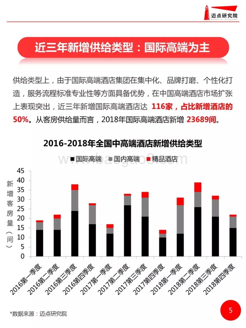 2018年度全国高端酒店开业统计报告.pdf_第5页