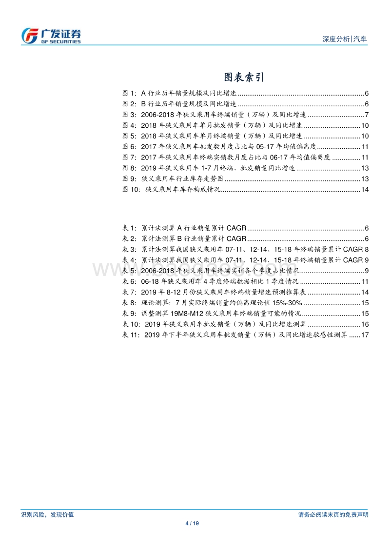 汽车行业深度分析：关于乘用车若干问题的再认识.pdf_第4页