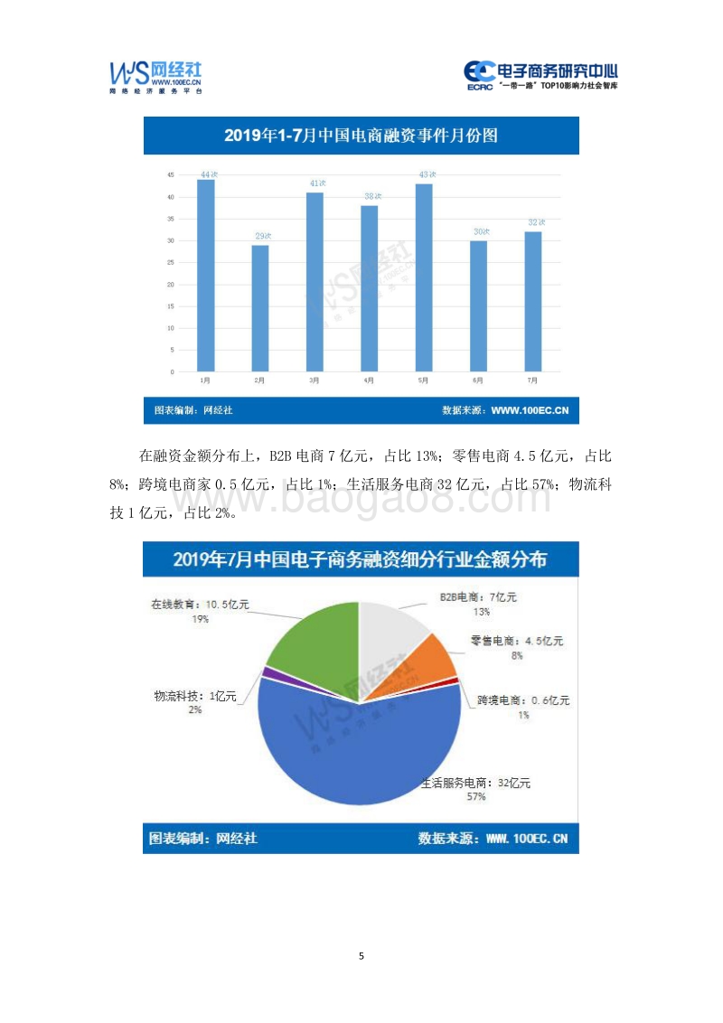 2019年7月中国电子商务行业投融资数据报告.pdf_第5页
