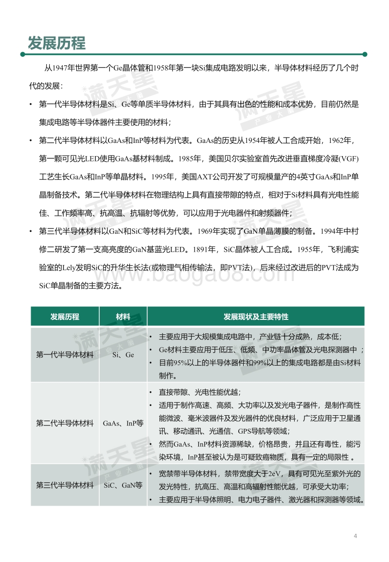 2019第三代半导体材料产业演进及投资价值研究白皮书.pdf_第5页