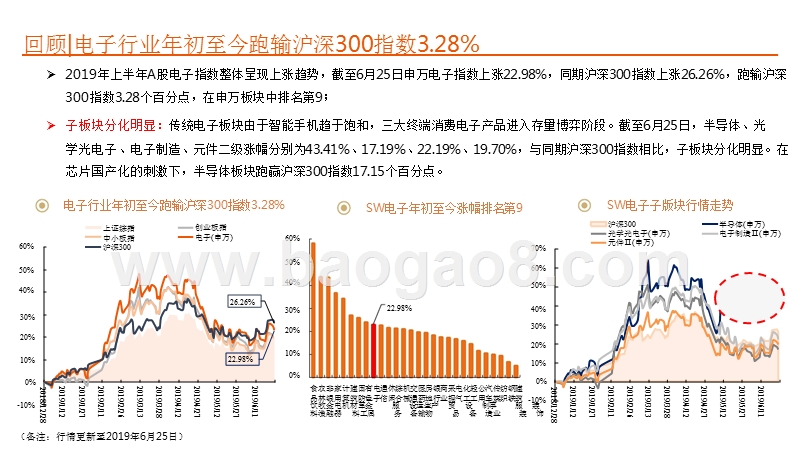 电子行业5G与芯片2019年中期投资分析报告.pptx_第4页