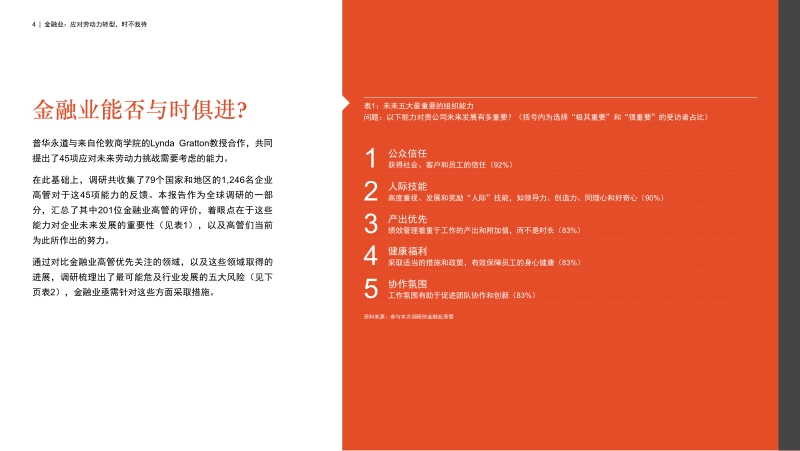 金融业：应对劳动力转型，时不我待.pdf_第4页