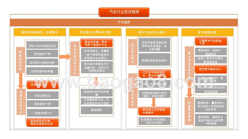 汽车及零部件行业2019年中期策略报告：弱复苏、强龙头.pptx_第3页