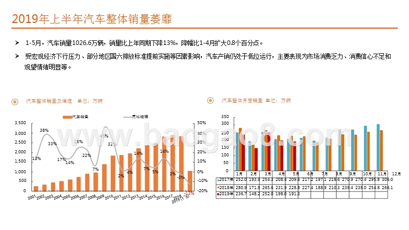 汽车及零部件行业2019年中期策略报告：弱复苏、强龙头.pptx_第5页