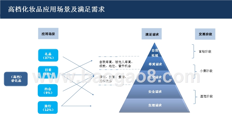 2019机场免税红利分析报告.pptx_第4页