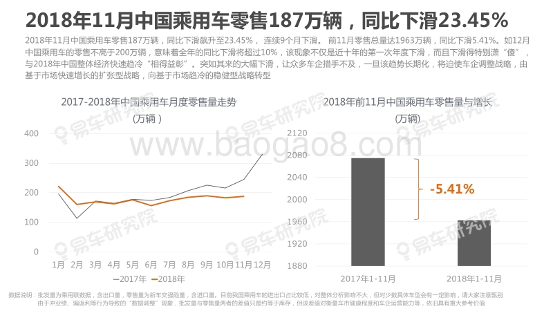 2018年11月中国乘用车市场洞察报告.pdf_第3页