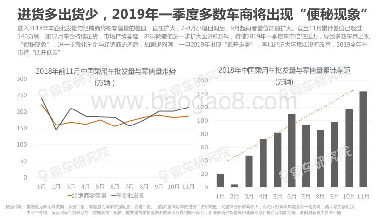 2018年11月中国乘用车市场洞察报告.pdf_第4页