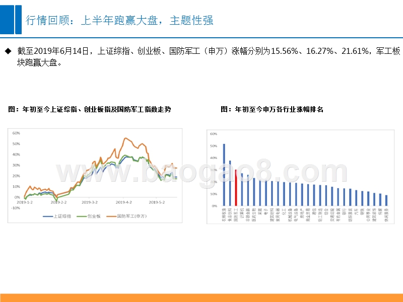 军工行业2019中期策略：看好军工材料进口替代和资产注入主题机会.pptx_第4页