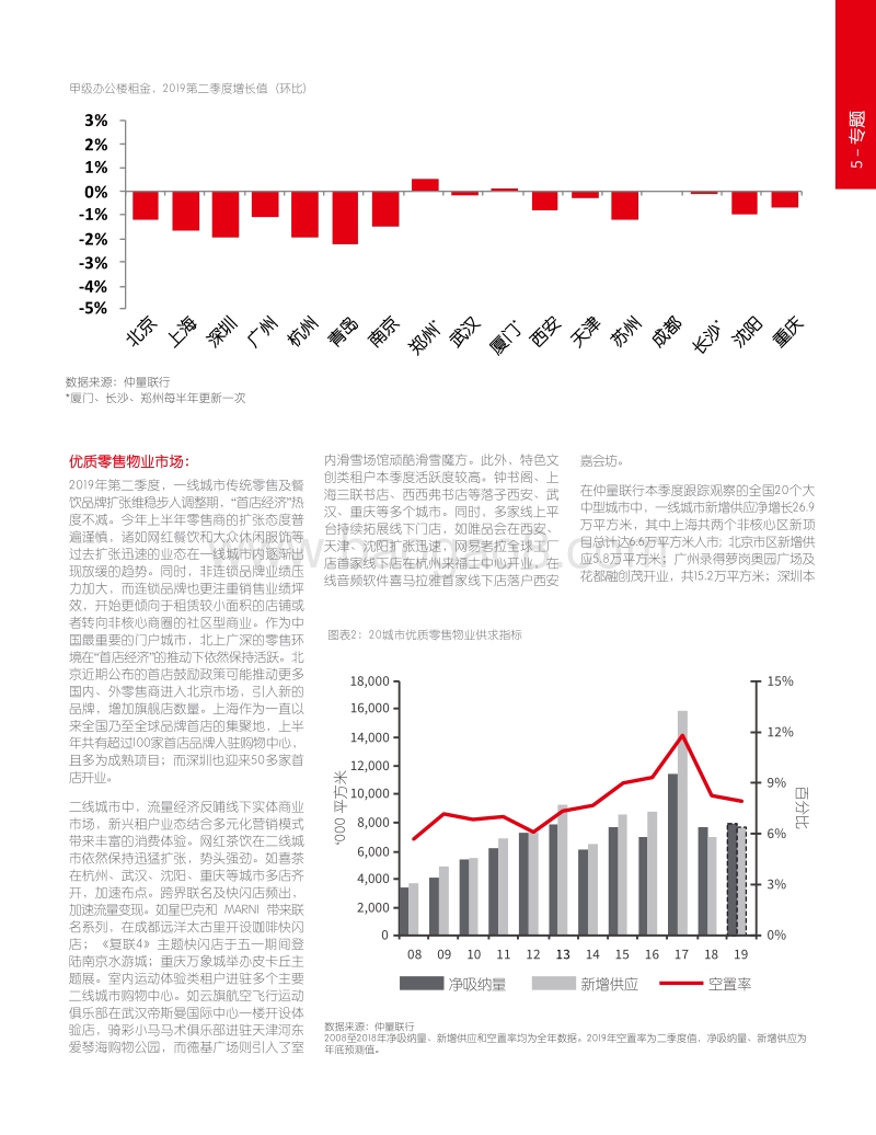 2019年Q2大中华区物业摘要：乘风破浪，砥砺前行.pdf_第5页