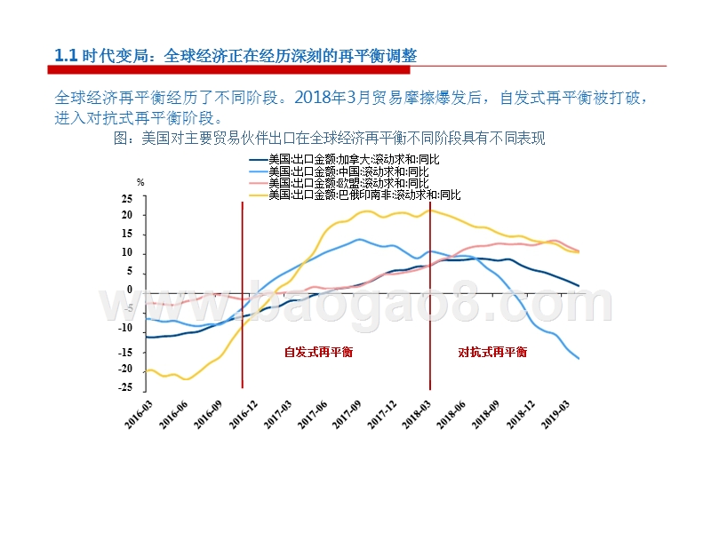 2019年中期宏观经济展望分析报告.pptx_第5页