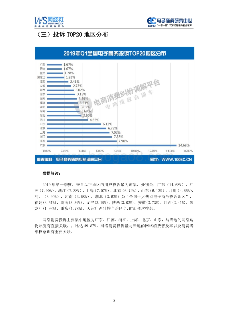 2019年Q1中国电子商务用户体验与投诉监测报告.pdf_第5页