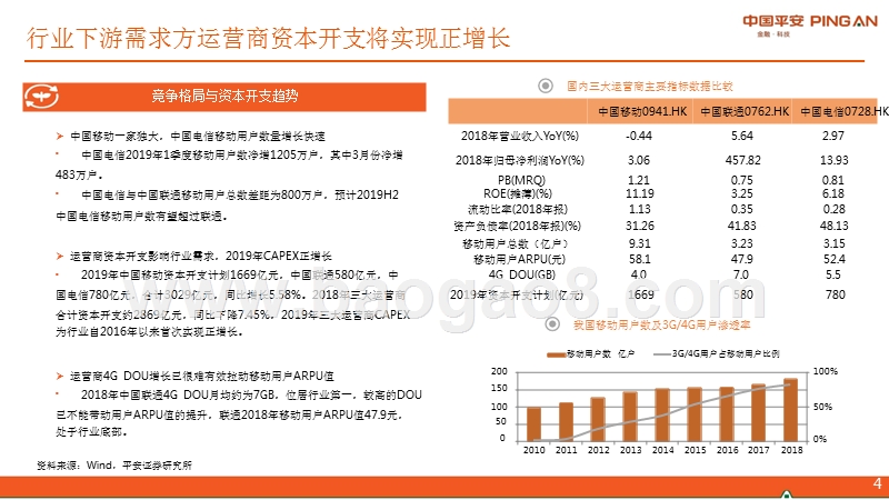 通信行业2019年中期策略报告：5G周期，需求开启.pptx_第4页
