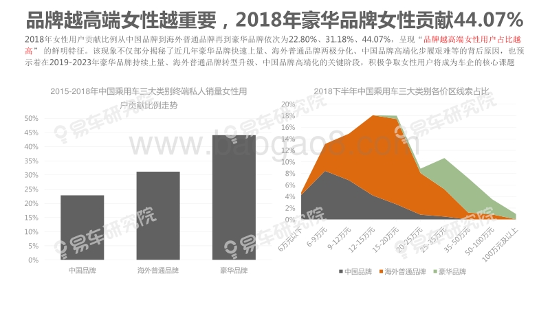 2019简版中国乘用车“女性用户”洞察报告.pdf_第5页