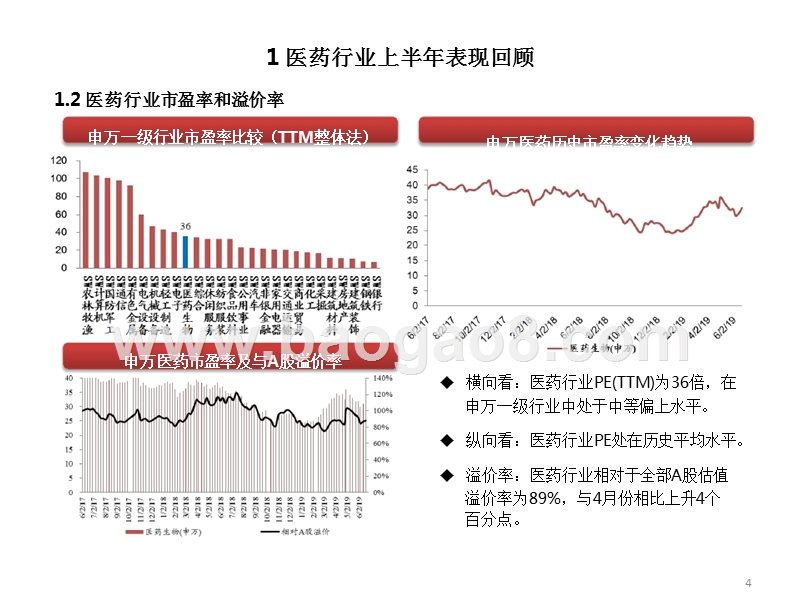 2019年医药行业投资前景研究报告.pptx_第5页