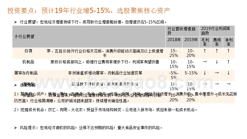 食品饮料行业2019年中期策略报告：聚焦核心资产，挖掘成长机会.pptx_第2页