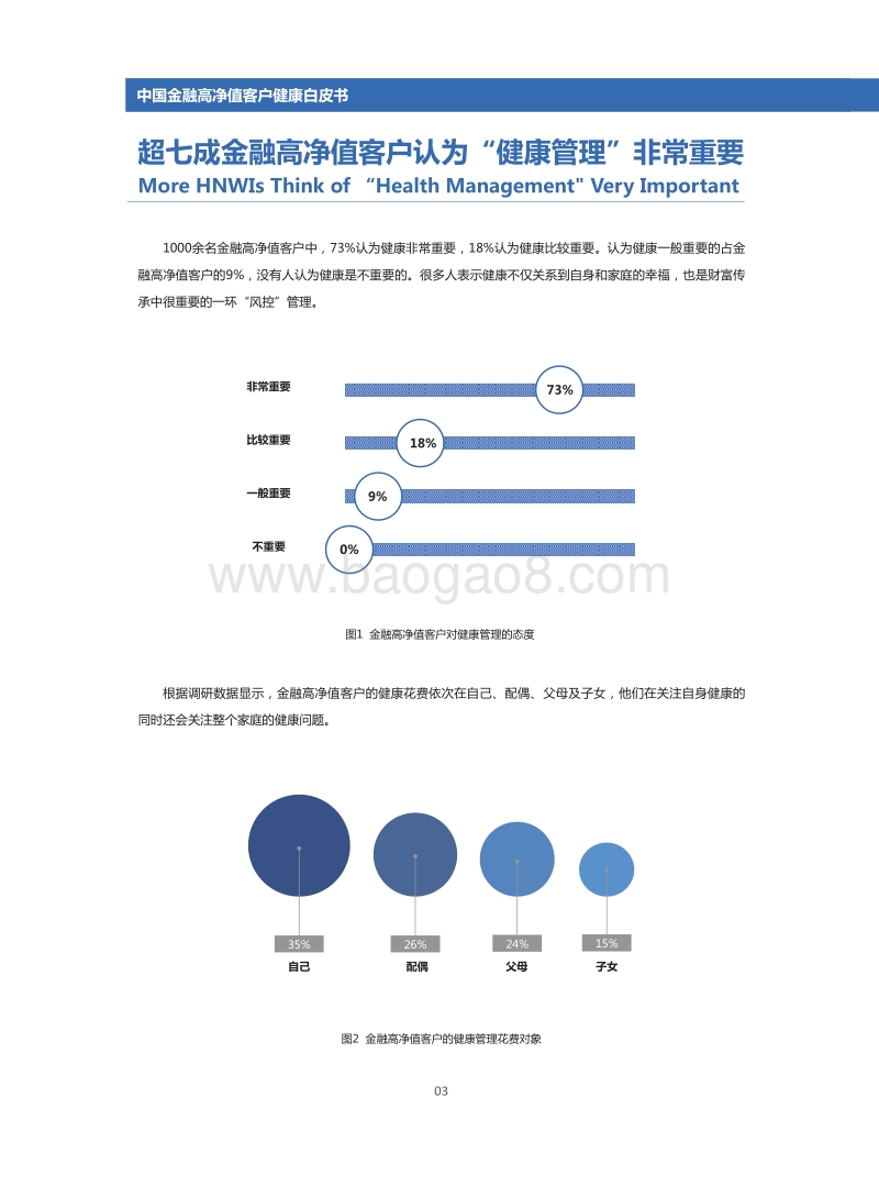 2018年中国金融高净值客户健康白皮书.pdf_第5页