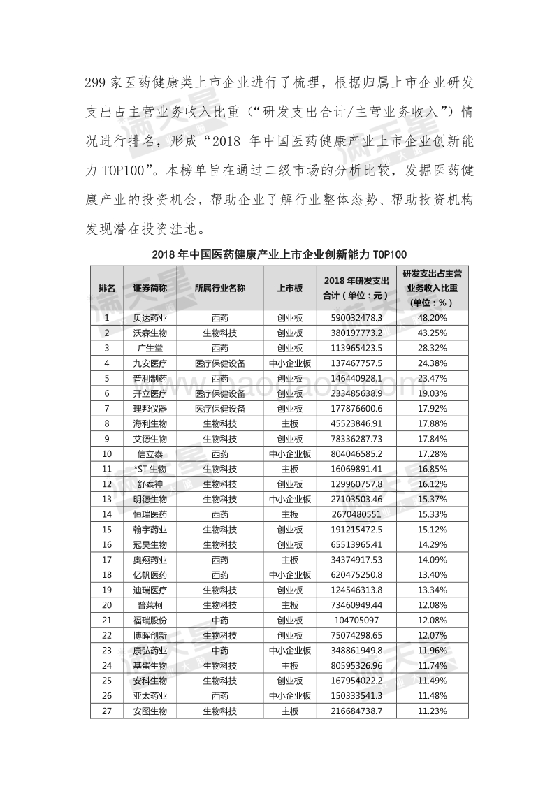 2018年中国医药健康产业上市企业创新能力TOP100.pdf_第2页
