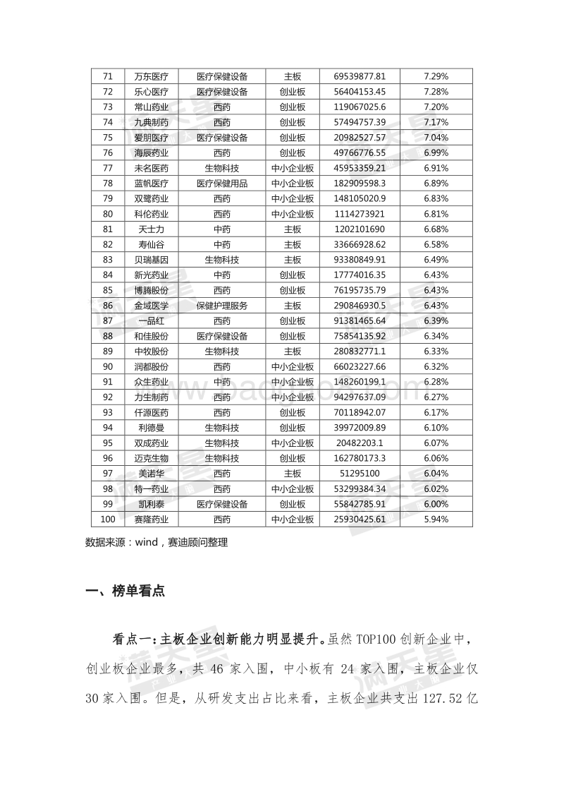 2018年中国医药健康产业上市企业创新能力TOP100.pdf_第4页