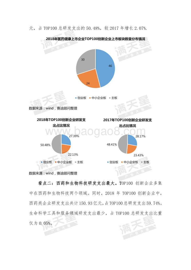 2018年中国医药健康产业上市企业创新能力TOP100.pdf_第5页