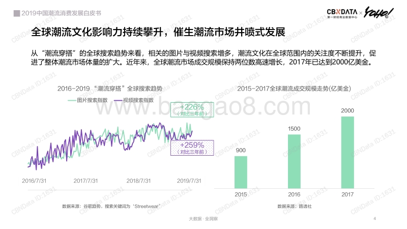 2019中国潮流消费发展白皮书.pdf_第4页