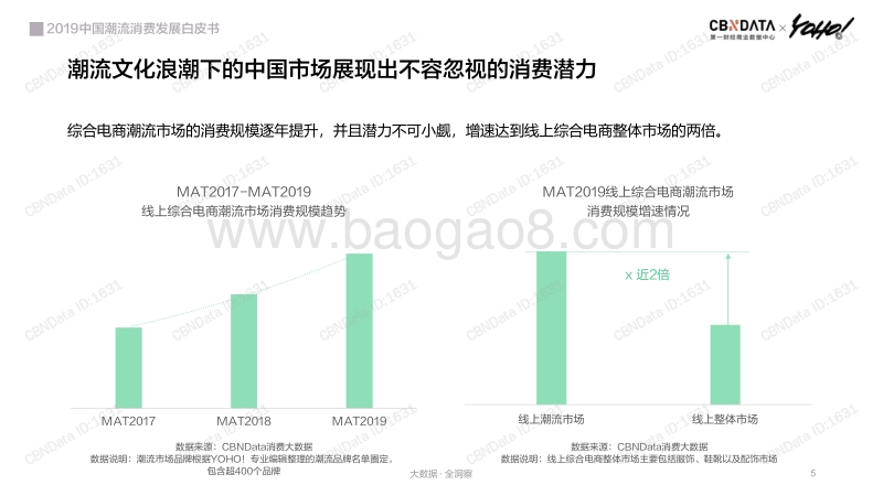 2019中国潮流消费发展白皮书.pdf_第5页