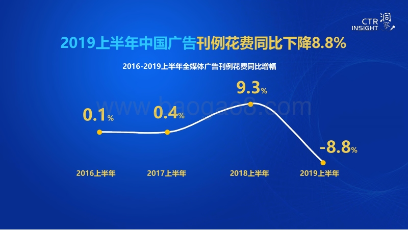 2019中国广告市场趋势.pdf_第2页