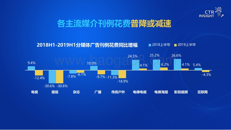 2019中国广告市场趋势.pdf_第3页