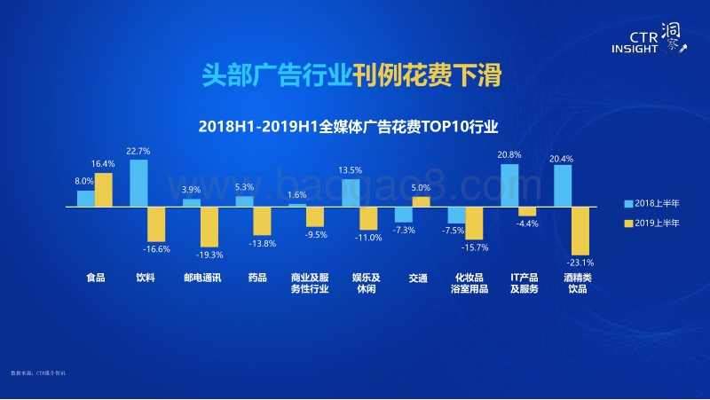 2019中国广告市场趋势.pdf_第4页