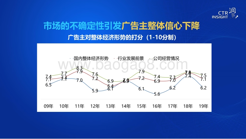 2019中国广告市场趋势.pdf_第5页