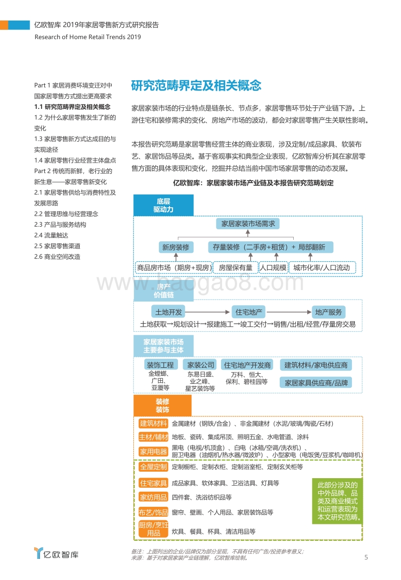 2019年家居零售新方式研究报告.pdf_第5页