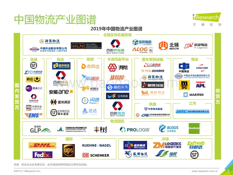 2019年中国物流服务行业研究报告.pdf_第5页