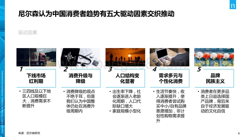 2019年8月消费者与零售趋势分享.pdf_第4页