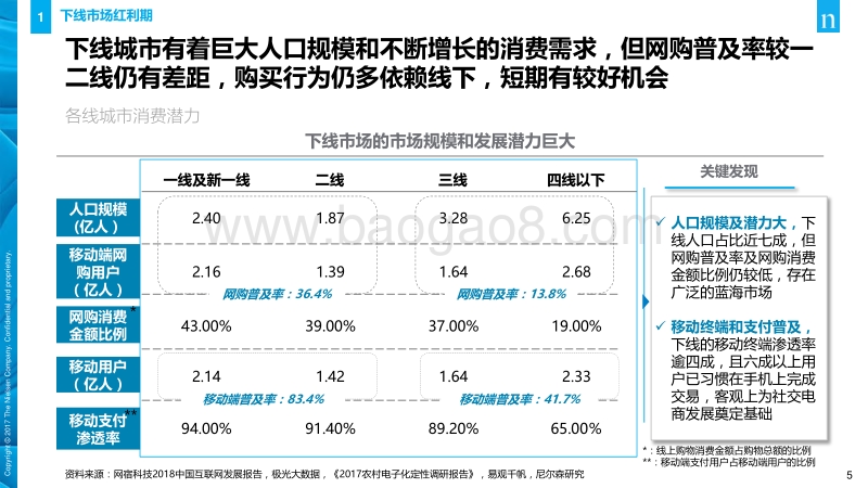 2019年8月消费者与零售趋势分享.pdf_第5页