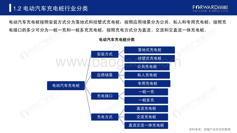 2019年中国电动汽车充电桩行业研究报告.pdf_第5页