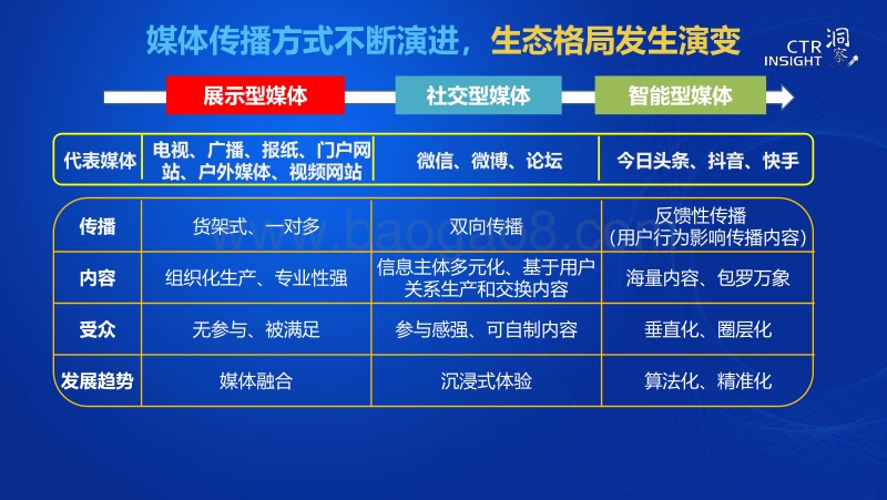 2019中国媒体市场趋势.pdf_第3页
