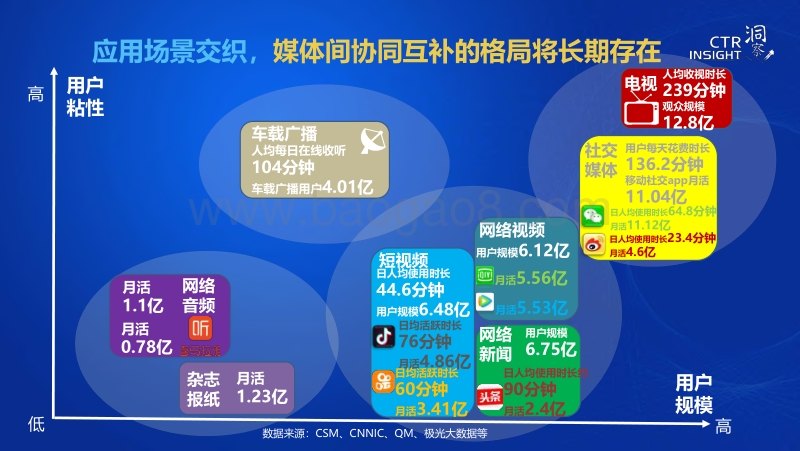 2019中国媒体市场趋势.pdf_第4页