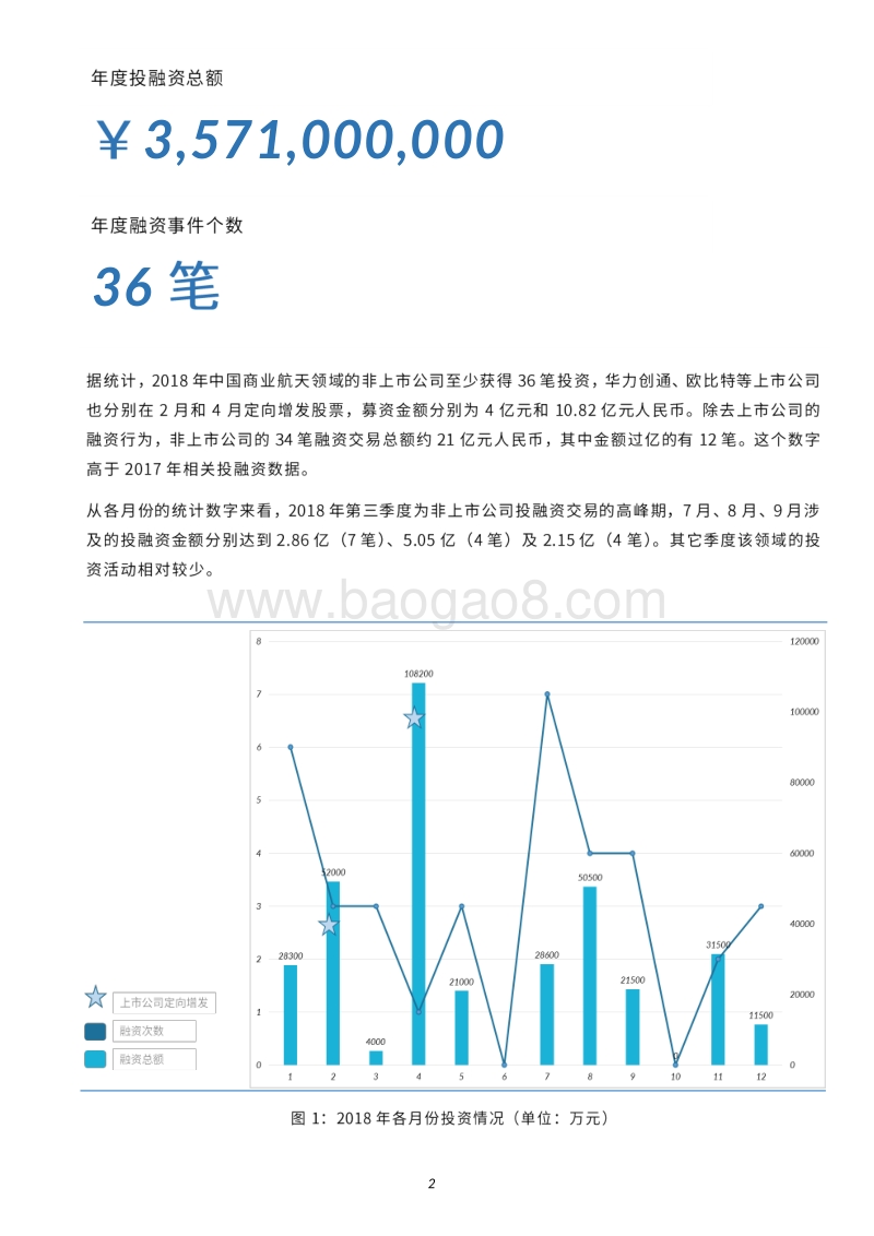 2018中国商业航天产业投融资报告.pdf_第3页