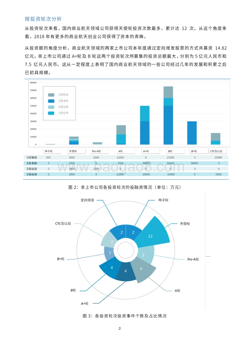 2018中国商业航天产业投融资报告.pdf_第4页