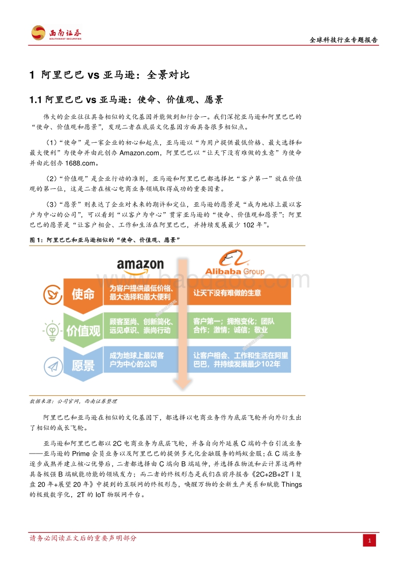 全球科技行业专题报告阿里巴巴vs亚马逊：全景研究.pdf_第5页