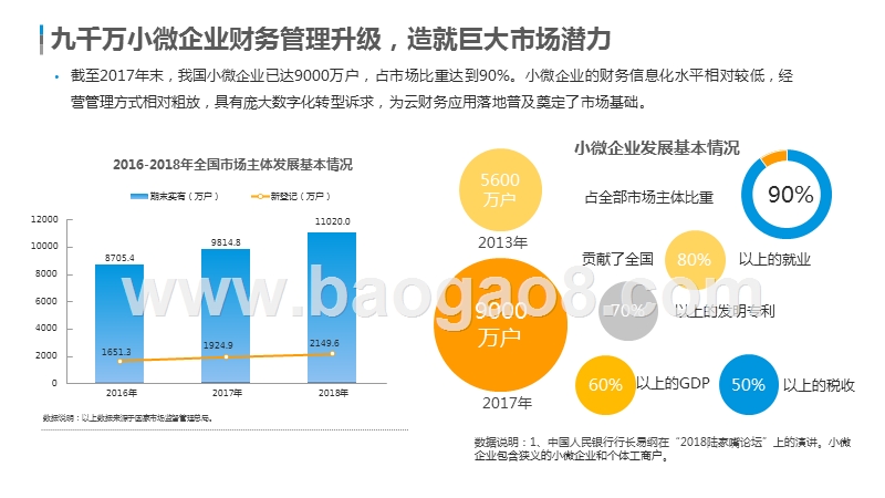2019中国小微企业云财务应用市场研究报告.pptx_第5页