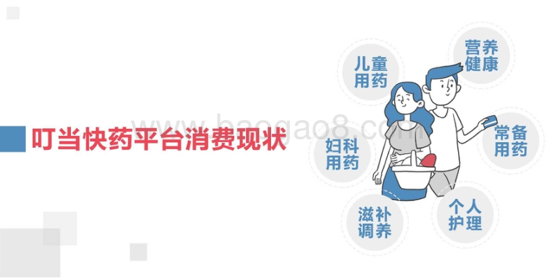 2019年叮当快药用户健康消费洞察报告.pdf_第2页