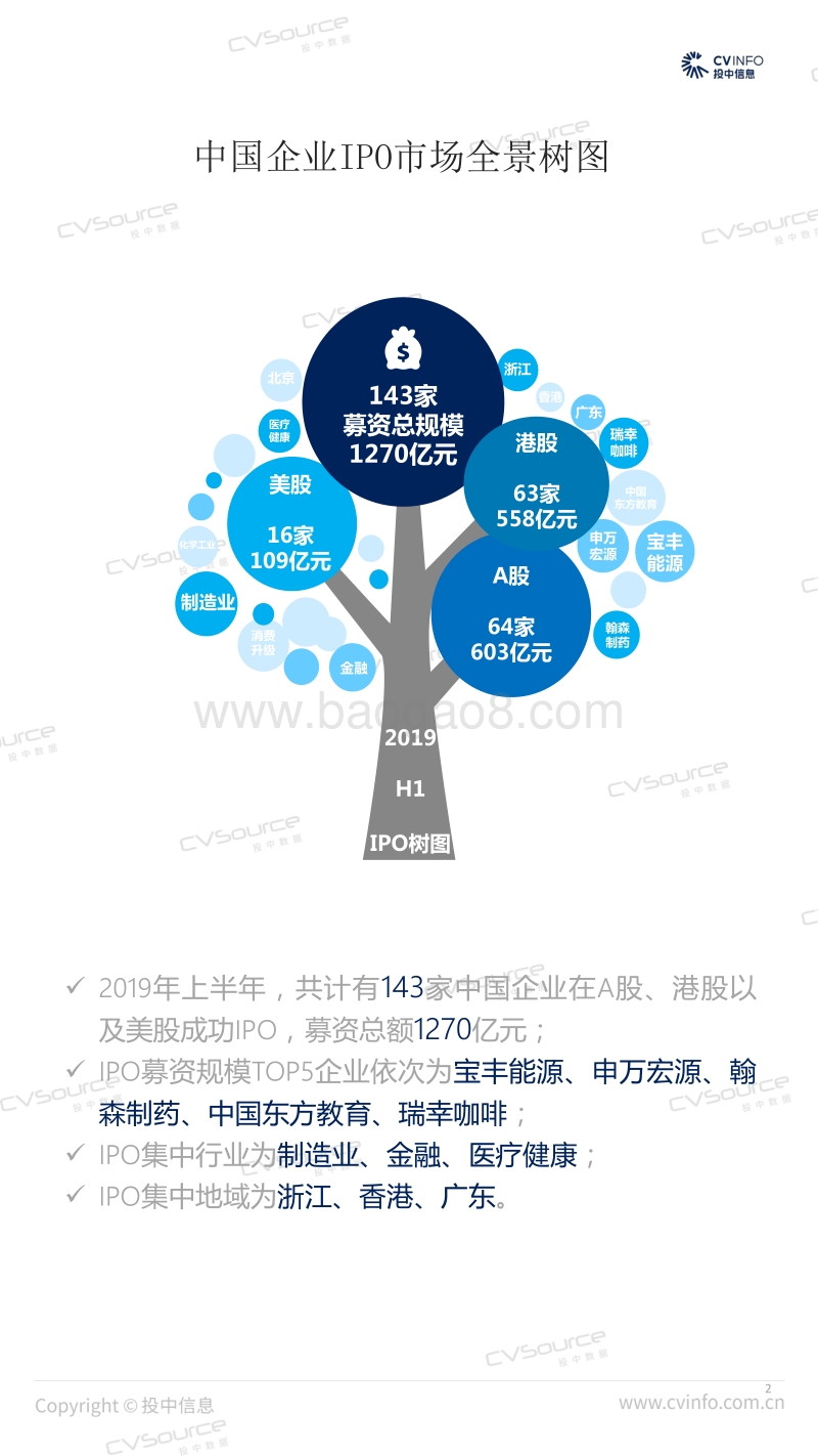 2019IPO年中成绩单-全球市场表现略逊同期，科创板即将迎来上市热潮.pdf_第2页
