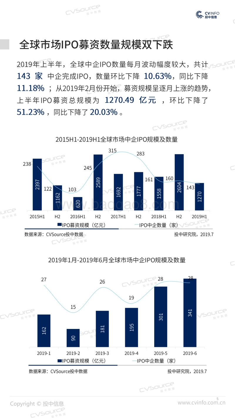2019IPO年中成绩单-全球市场表现略逊同期，科创板即将迎来上市热潮.pdf_第5页