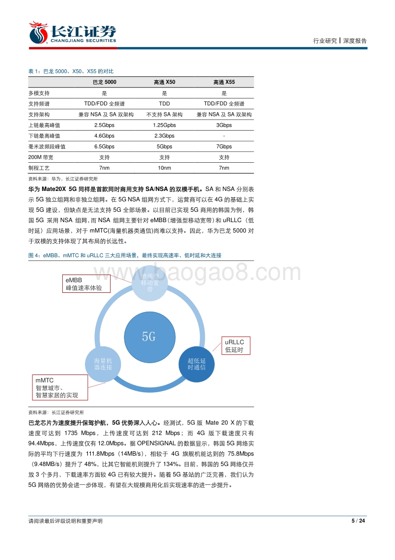 5G终端大幕开启.pdf_第5页