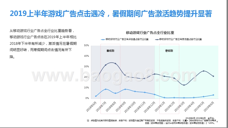 2019移动游戏行业营销趋势报告.pptx_第4页