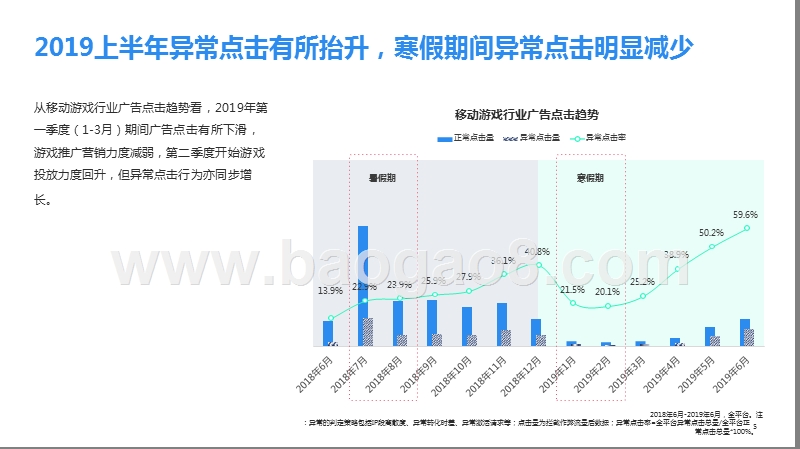 2019移动游戏行业营销趋势报告.pptx_第5页