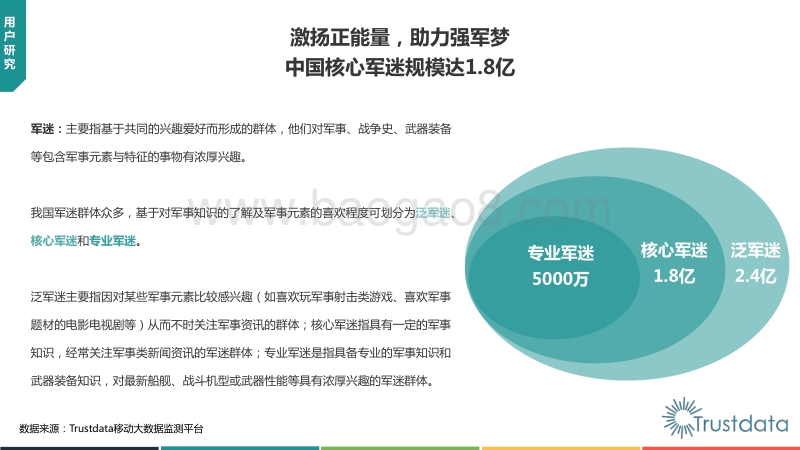 2019年中国军迷用户画像分析研究报告.pdf_第4页