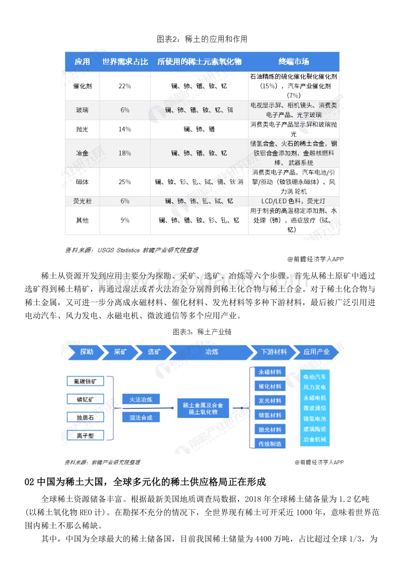 2019年中国稀土产业全景图谱.pdf_第2页